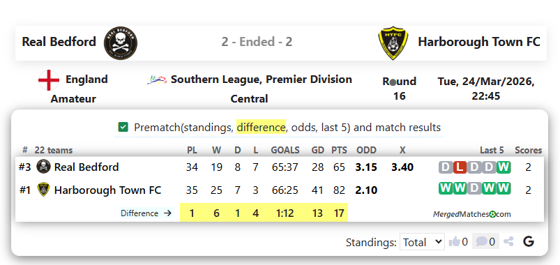 Real Bedford Vs Harborough Town FC screenshot