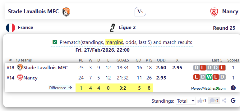 Stade Lavallois MFC Vs Nancy screenshot