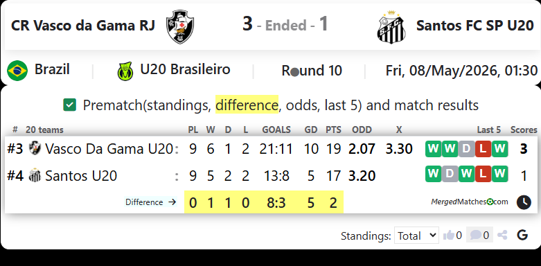 CR Vasco da Gama RJ Vs Santos FC SP U20 screenshot