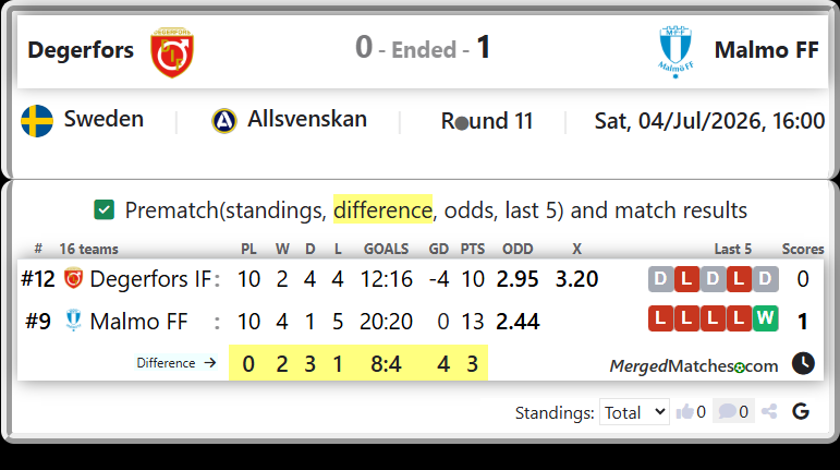 Degerfors IF Vs Malmo FF screenshot