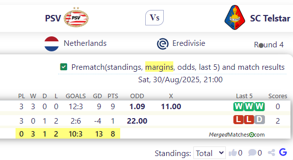 PSV Vs SC Telstar screenshot