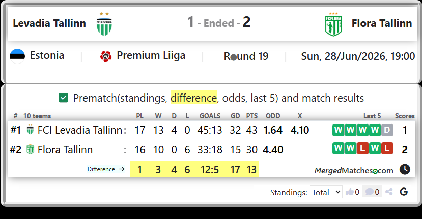 FCI Levadia Tallinn Vs Flora Tallinn screenshot