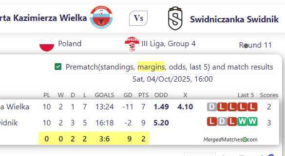 Sparta Kazimierza Wielka Vs Swidniczanka Swidnik screenshot