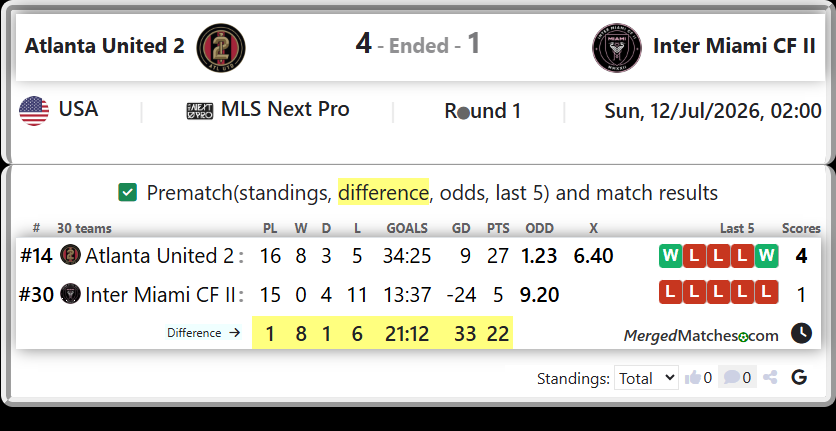 Atlanta United 2 Vs Inter Miami CF II screenshot