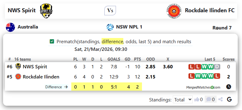 NWS Spirit Vs Rockdale Ilinden FC screenshot