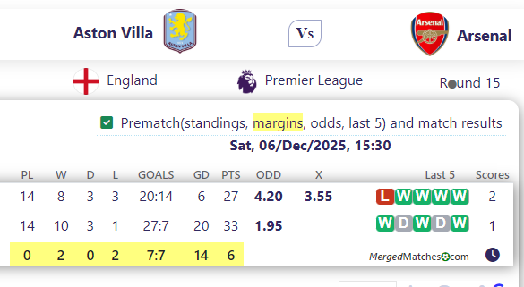 Aston Villa Vs Arsenal screenshot
