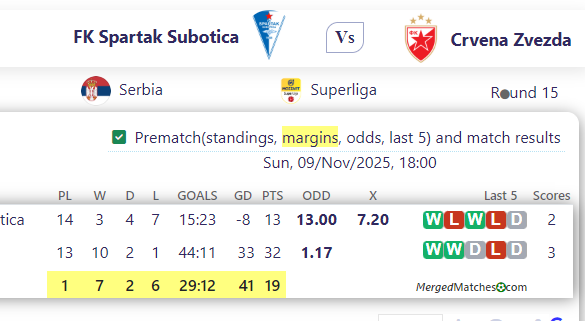 FK Spartak Subotica Vs Crvena Zvezda screenshot
