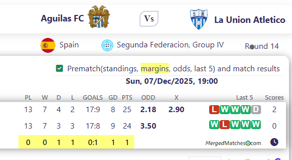 Aguilas FC Vs La Union Atletico screenshot