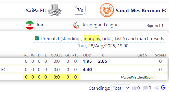 SaiPa FC Vs Sanat Mes Kerman FC screenshot