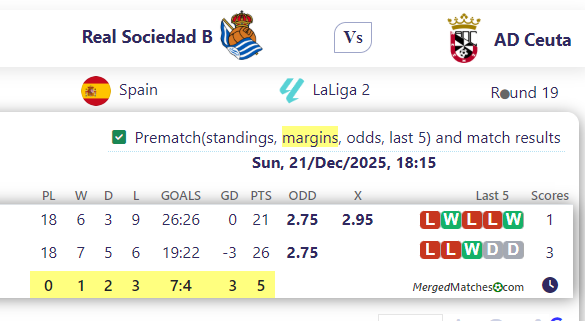 Real Sociedad B Vs AD Ceuta screenshot