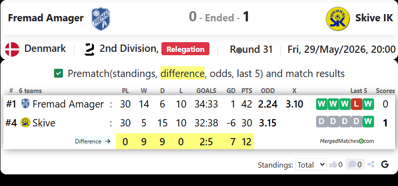 BK Fremad Amager Vs Skive IK screenshot