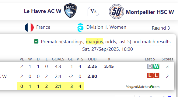 Le Havre AC W Vs Montpellier HSC W screenshot