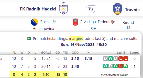 FK Radnik Hadzici Vs Travnik screenshot