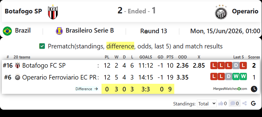 Botafogo FC SP Vs Operario Ferroviario EC PR screenshot