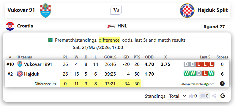 HNK Vukovar 1991 Vs HNK Hajduk Split screenshot