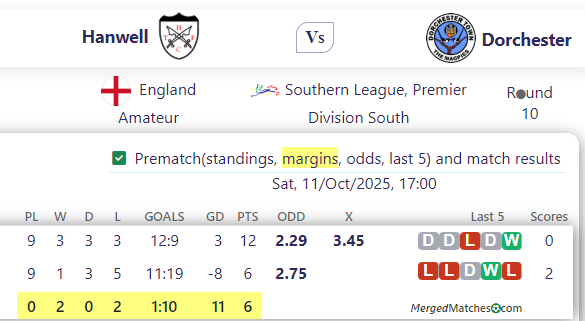 Hanwell Vs Dorchester screenshot