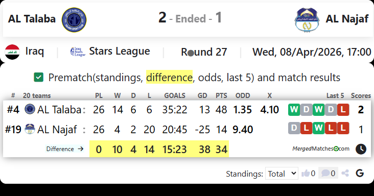 AL Talaba Vs AL Najaf screenshot