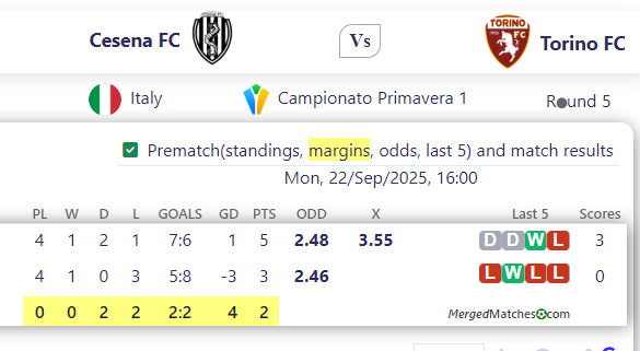 Cesena FC Vs Torino FC screenshot
