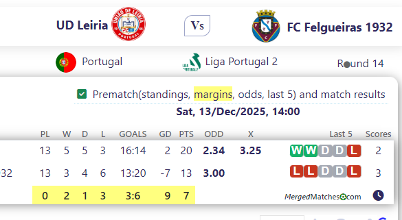 UD Leiria Vs FC Felgueiras 1932 screenshot