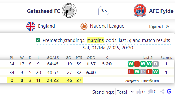 Gateshead FC Vs AFC Fylde screenshot