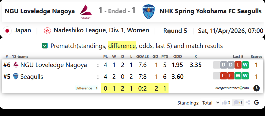 NGU Loveledge Nagoya Vs NHK Spring Yokohama FC Seagulls screenshot