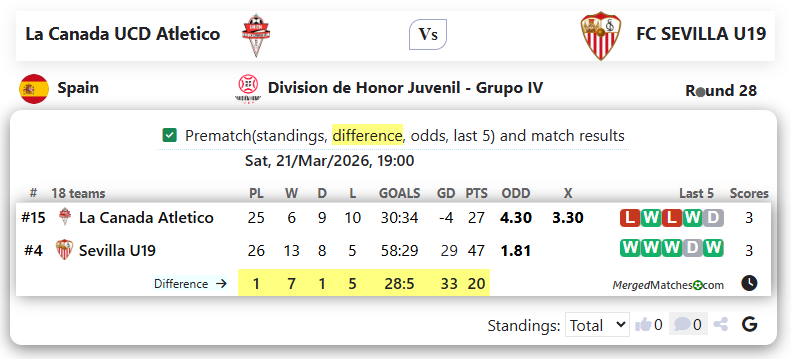 La Canada UCD Atletico Vs FC SEVILLA U19 screenshot