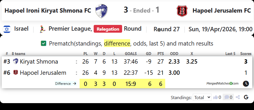Hapoel Ironi Kiryat Shmona FC Vs Hapoel Jerusalem FC screenshot