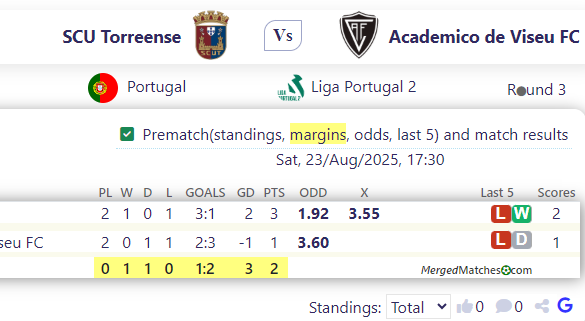 SCU Torreense Vs Academico de Viseu FC screenshot