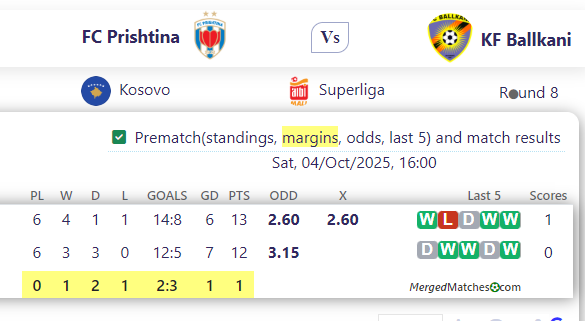 FC Prishtina Vs KF Ballkani screenshot