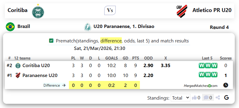 Coritiba Vs Atletico PR U20 screenshot