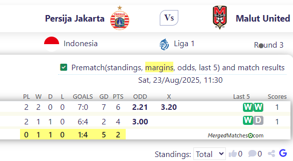 Persija Jakarta Vs Malut United screenshot