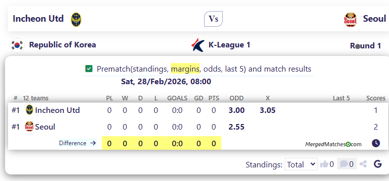 Incheon Utd Vs Seoul screenshot
