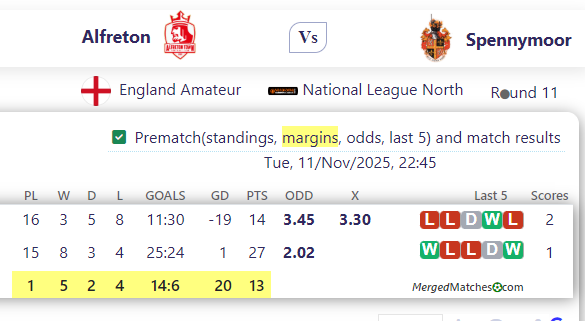 Alfreton Town FC Vs Spennymoor Town FC screenshot