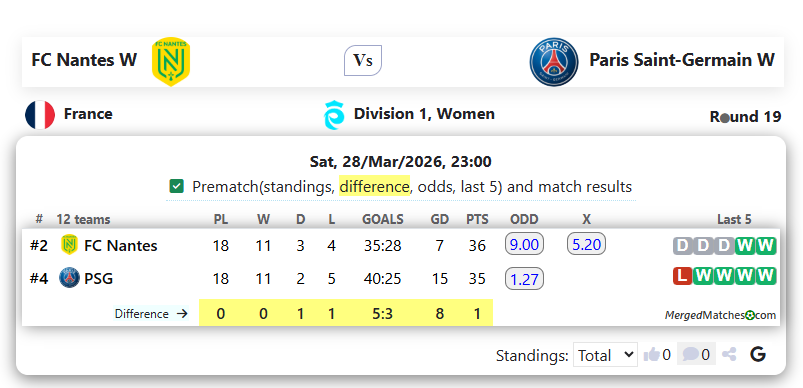 FC Nantes W Vs Paris Saint-Germain W screenshot