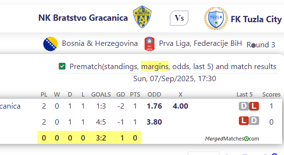 NK Bratstvo Gracanica Vs FK Tuzla City screenshot
