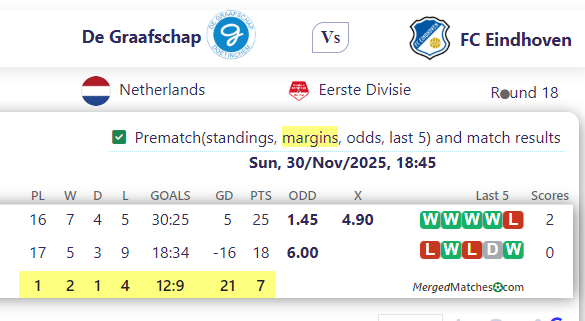 De Graafschap Vs FC Eindhoven screenshot