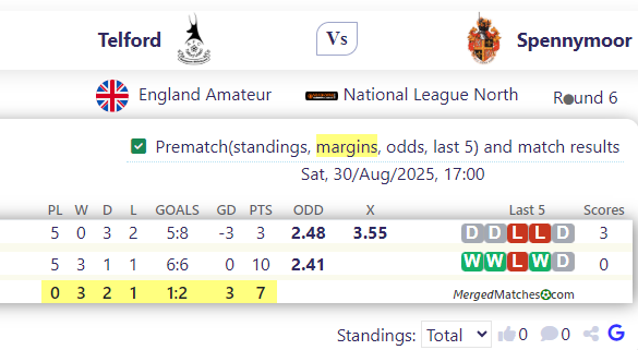 AFC Telford United Vs Spennymoor Town FC screenshot
