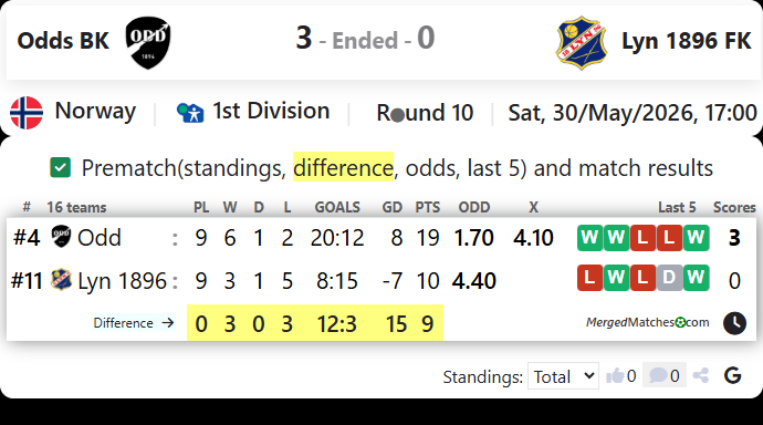 Odds BK Vs Lyn 1896 FK screenshot