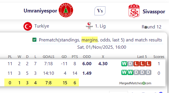 Umraniyespor Vs Sivasspor screenshot