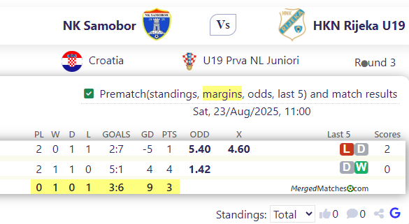 NK Samobor Vs HKN Rijeka U19 screenshot