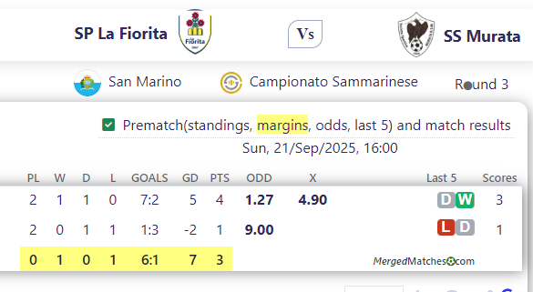 SP La Fiorita Vs SS Murata screenshot