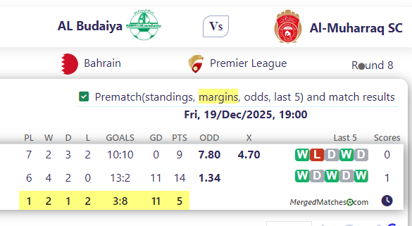 AL Budaiya Vs Al-Muharraq SC screenshot