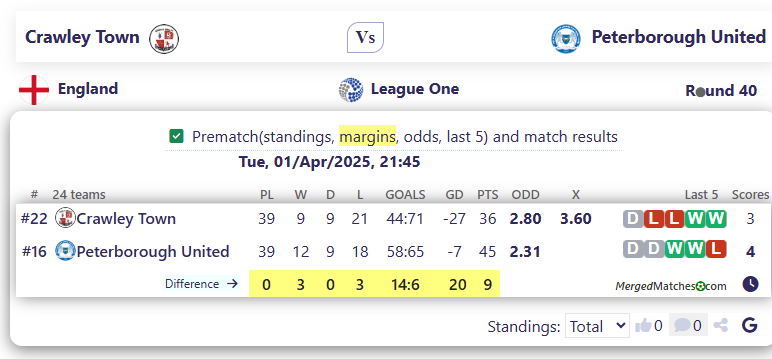 Crawley Town Vs Peterborough United screenshot