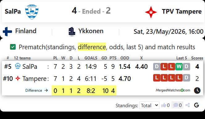 SalPa Vs TPV Tampere screenshot