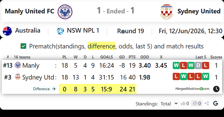 Manly United FC Vs Sydney United screenshot