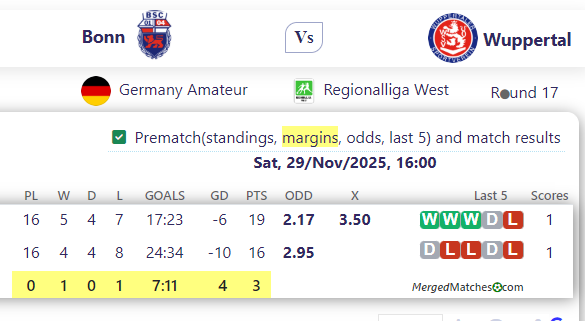 Bonn Vs Wuppertal screenshot