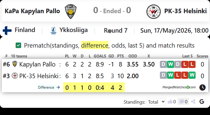 KaPa Kapylan Pallo Vs PK-35 Helsinki screenshot