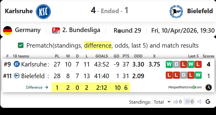 Karlsruhe Vs Bielefeld screenshot