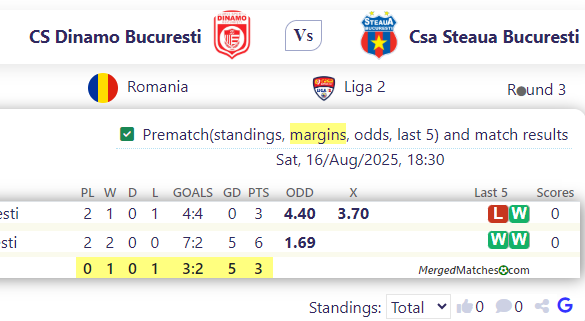 CS Dinamo Bucuresti Vs Csa Steaua Bucuresti screenshot
