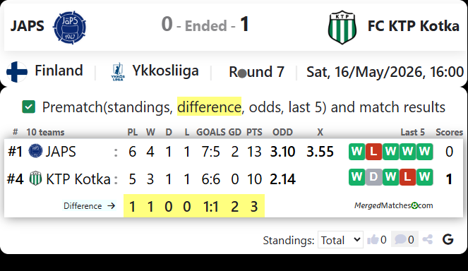 JAPS Vs FC KTP Kotka screenshot